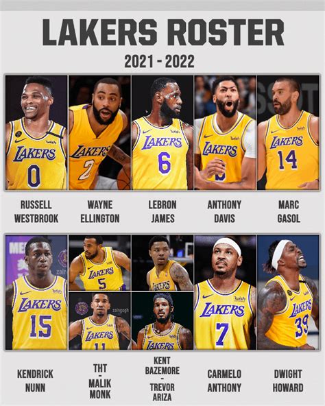 gamescore nba|lakers depth chart 2022.